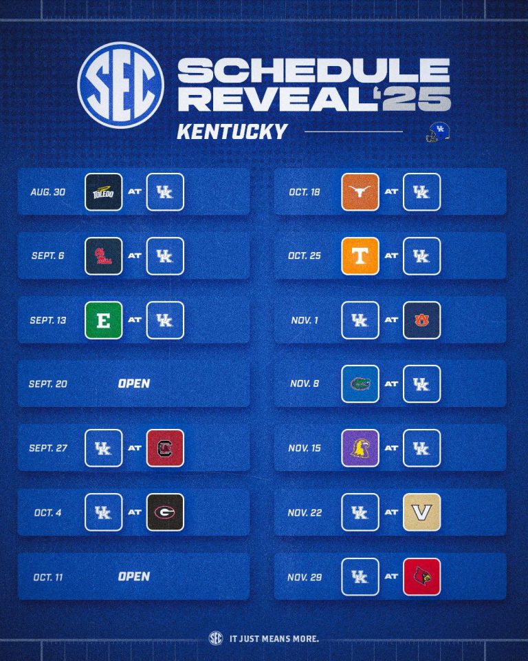 Kentucky Football 2025